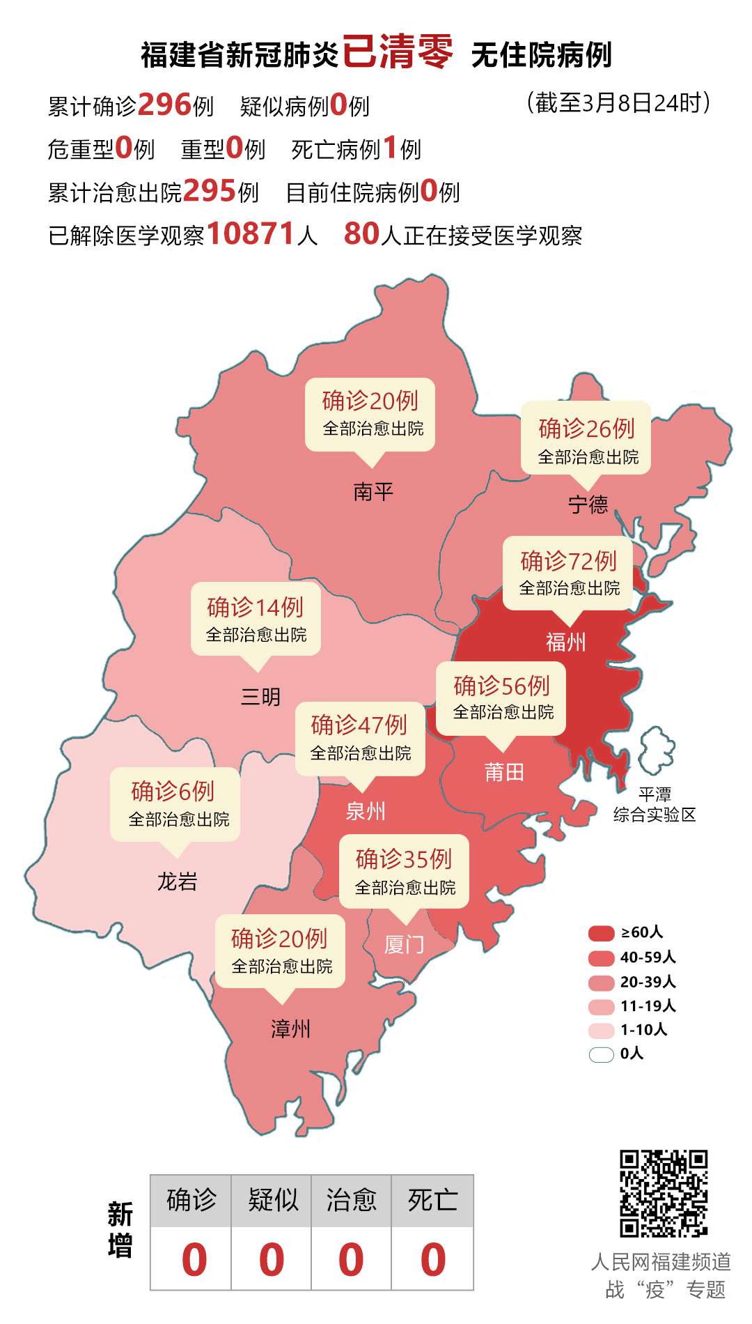 福建省疫情现状分析与应对策略