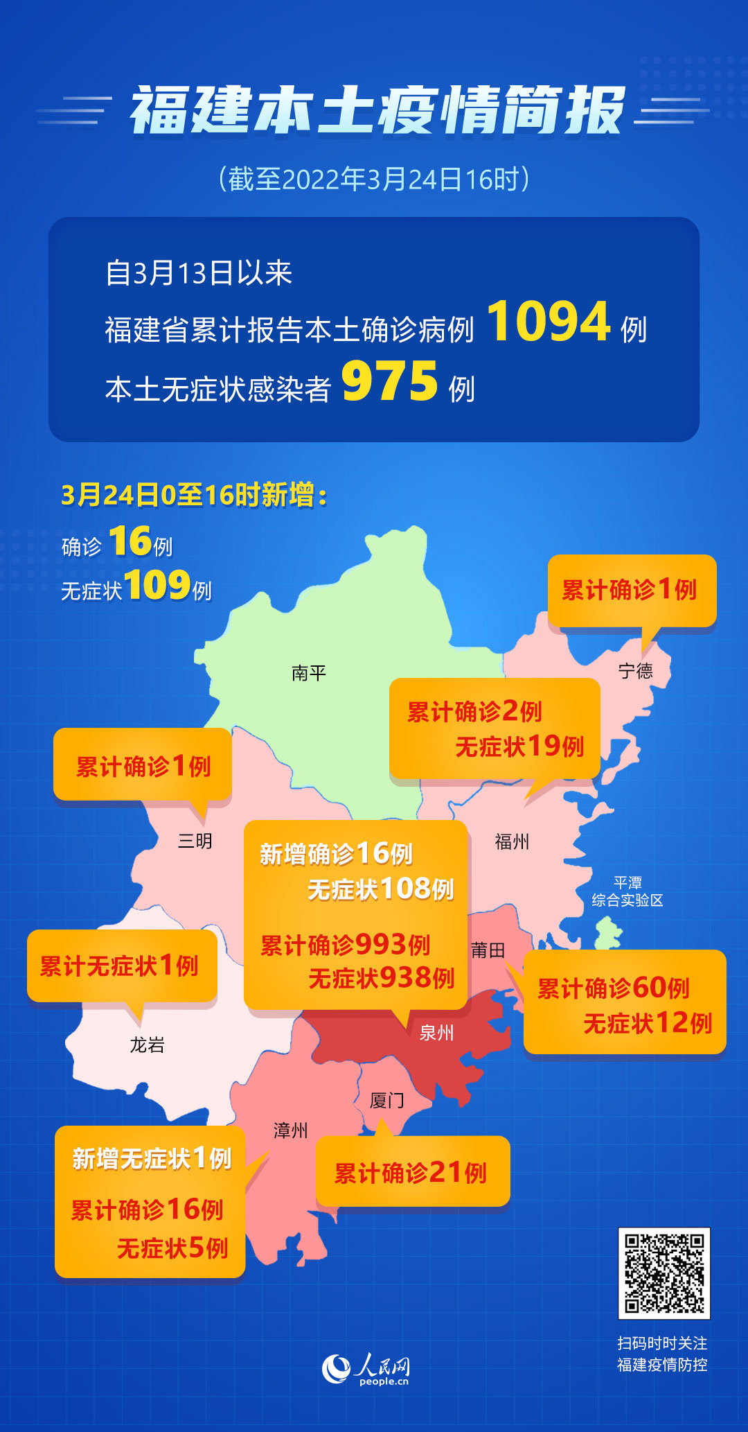 福建省新增病例最新情况分析报告