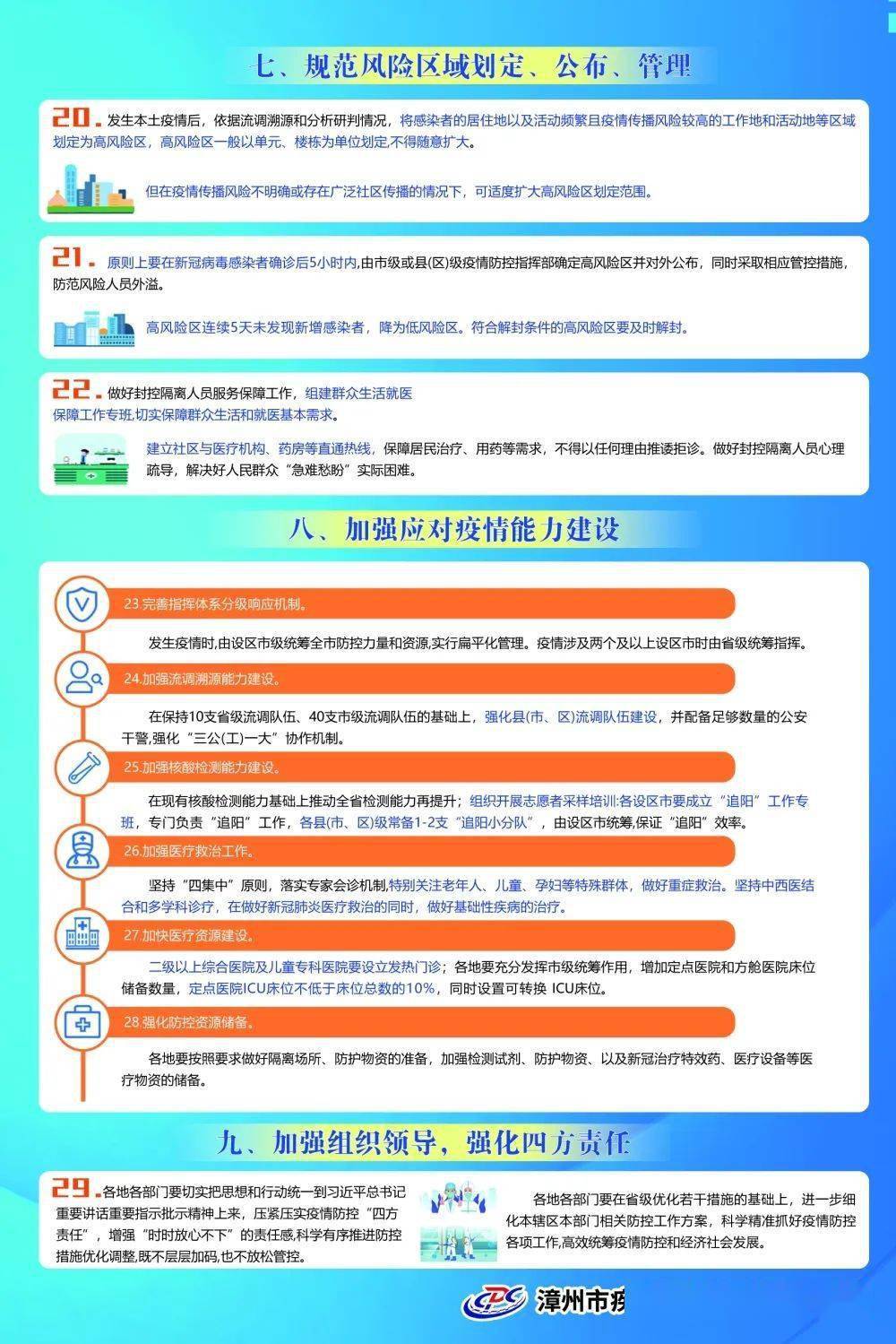 福建省疫情防控最新措施及进展概况