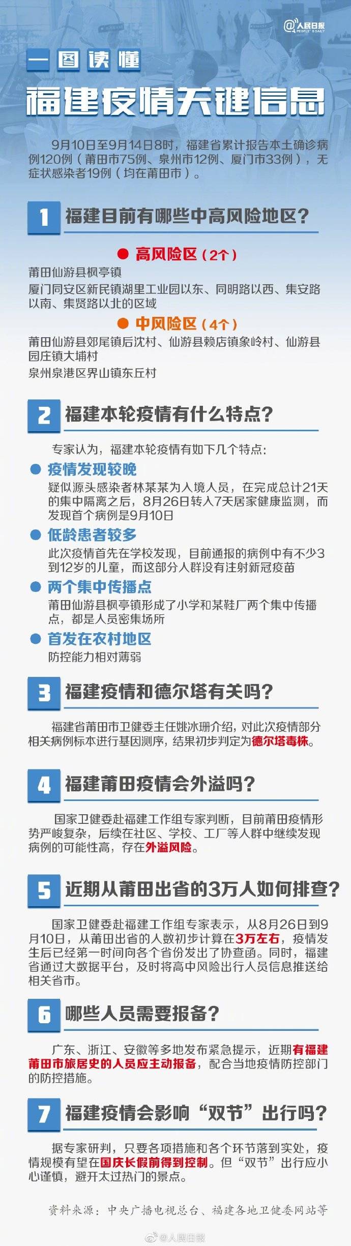 福建省最新疫情要求及其影响分析