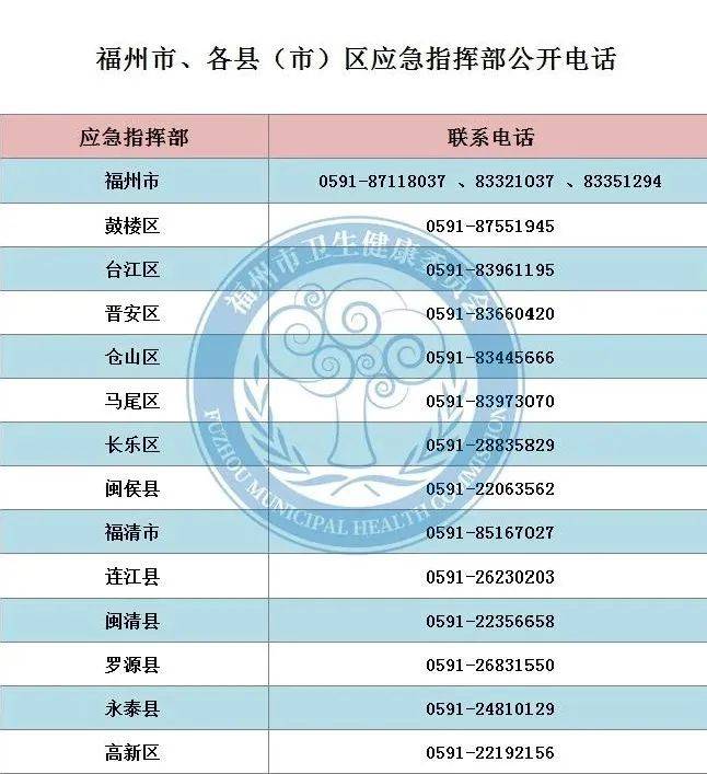 福建省疫情通知与福州最新消息全面解读，最新动态与应对策略