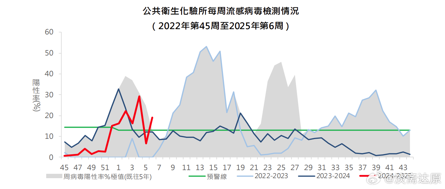 福州疫情现状分析