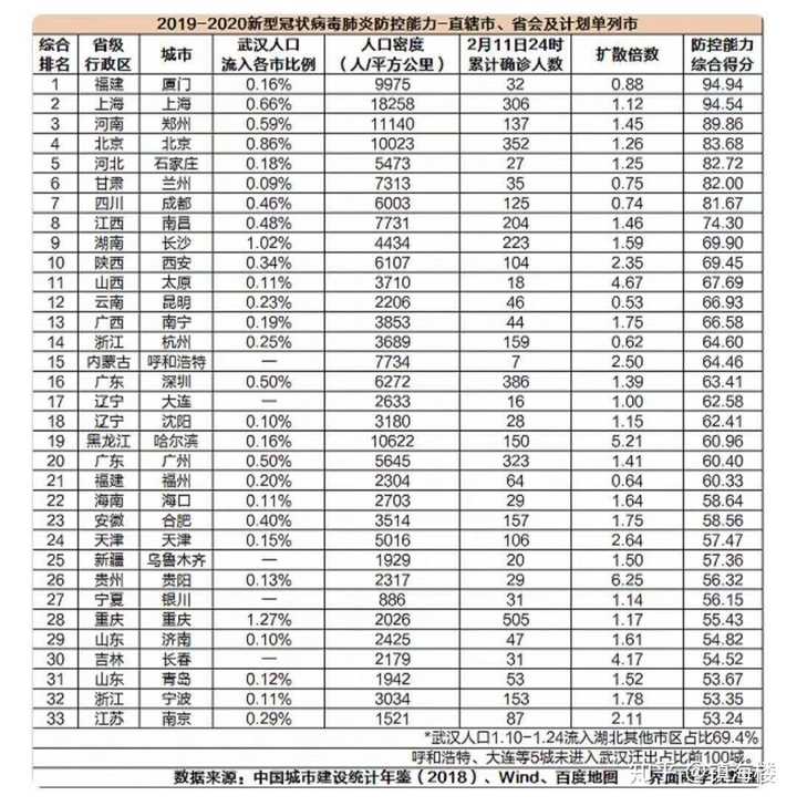 福建与郑州疫情对比研究，挑战与应对策略