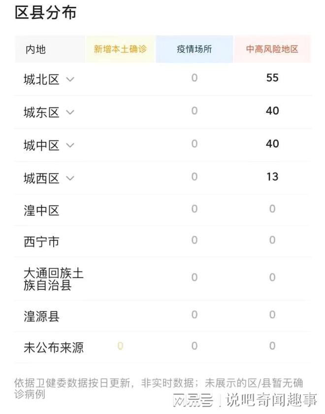 青海省西宁市最新疫情动态报告，最新分析与趋势观察