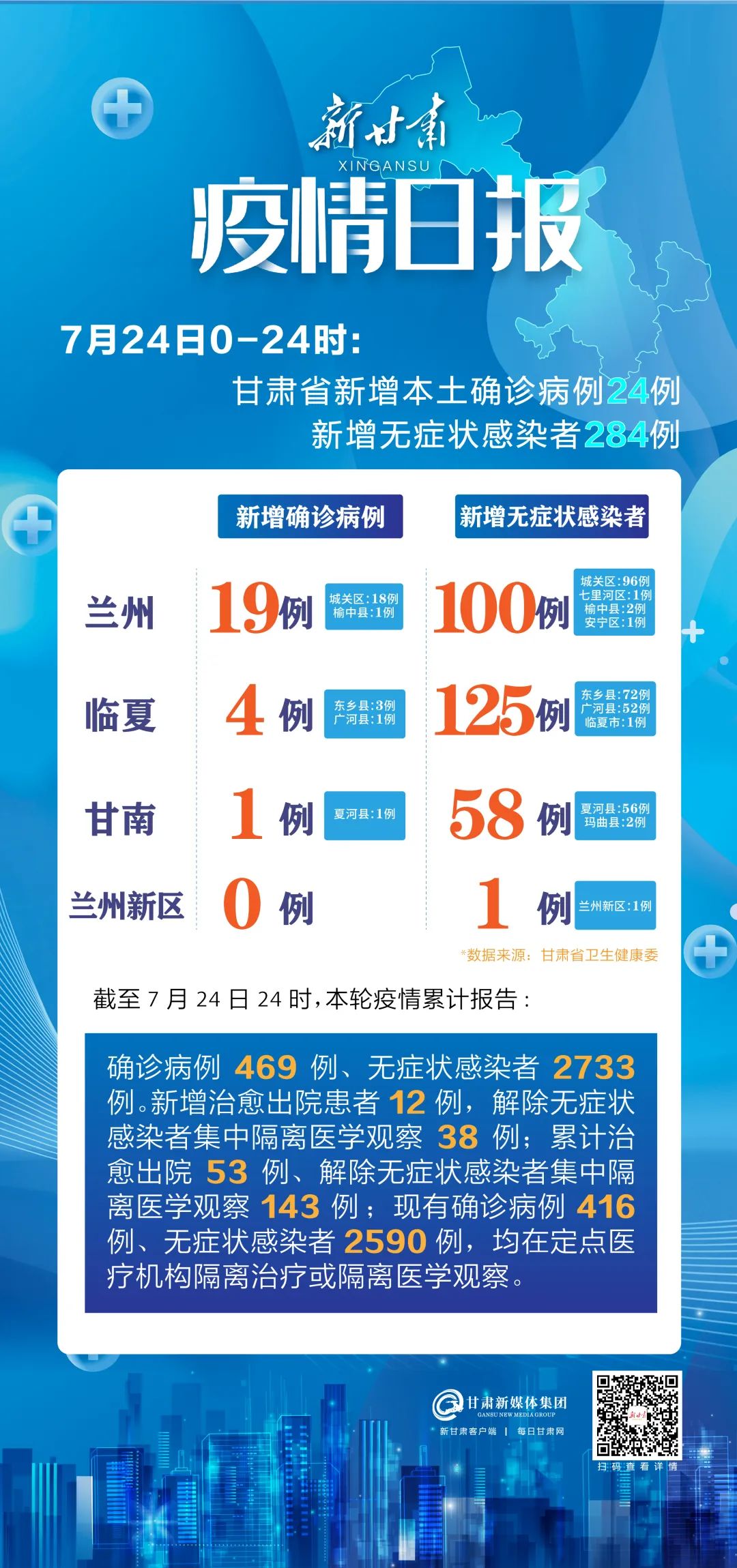 青海兰州疫情现状及其社会影响分析