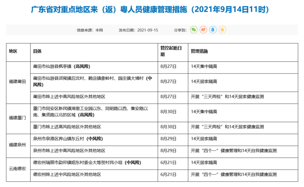 福建与广州联防联控合作，共筑健康防线，通报最新疫情消息