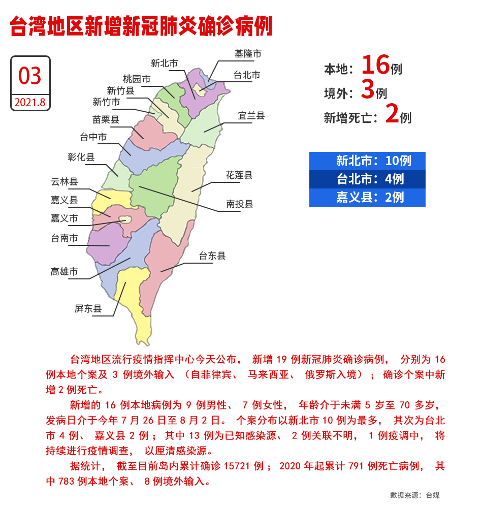 福建省疫情通知与台北最新消息综合报告概览