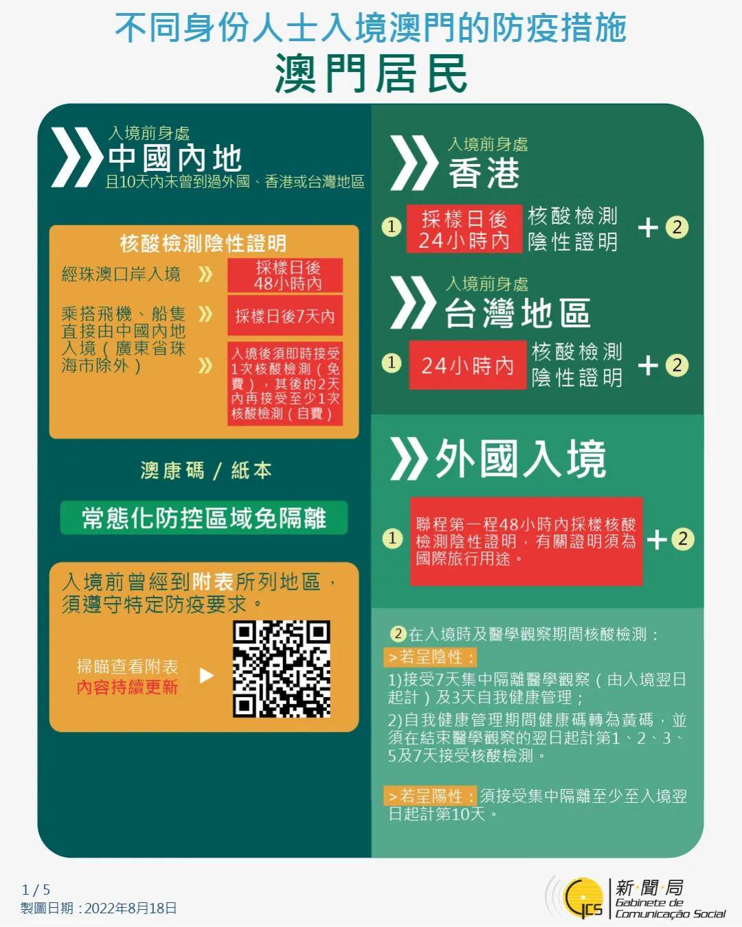 福建省疫情通知与澳门动态更新