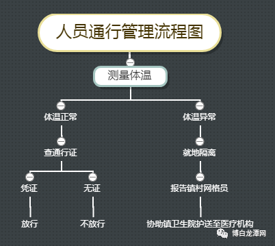 福建省疫情管理的有效措施及其显著成效