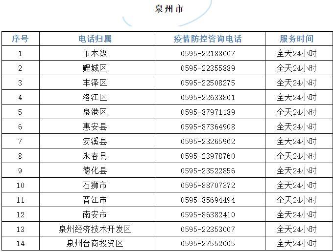 福建省疫情指挥部电话0591的角色与功能解析