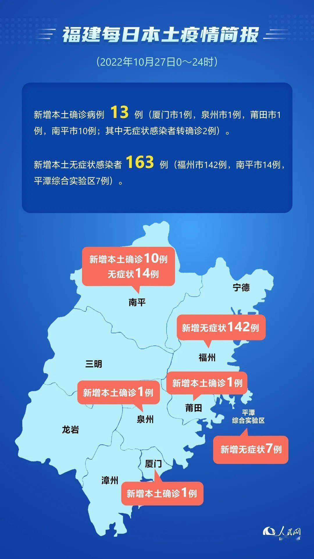 福建省新冠疫情今日最新消息概况