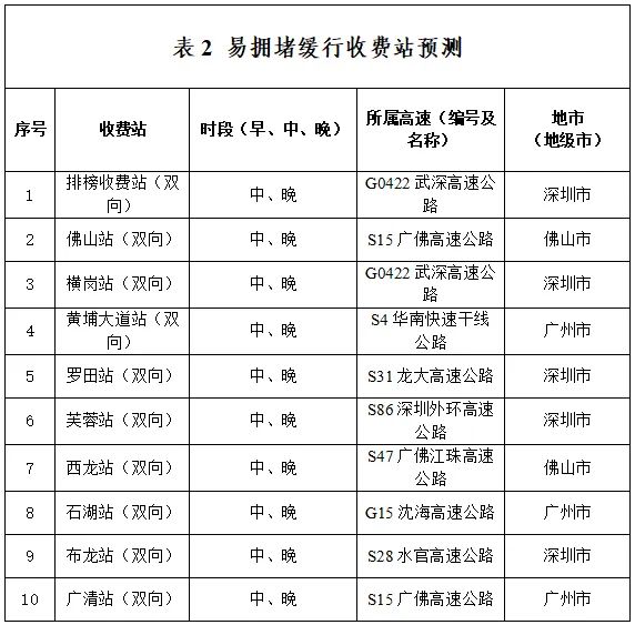 广州春运高峰返穗客流密集攻略发布，保障旅客出行顺利