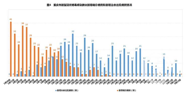 重庆市疫情防控形势深度解析