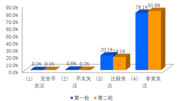 重庆市疫情防控实时查询报告