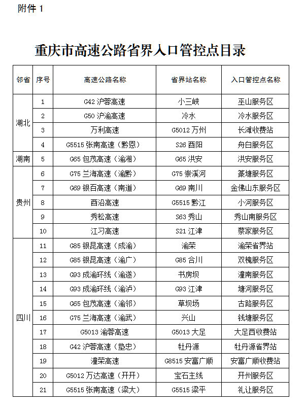 重庆市疫情最新管控措施实施情况及观察分析