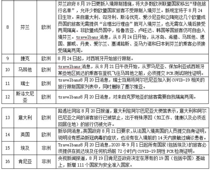 重庆市疫情最新管控措施实施情况及观察分析