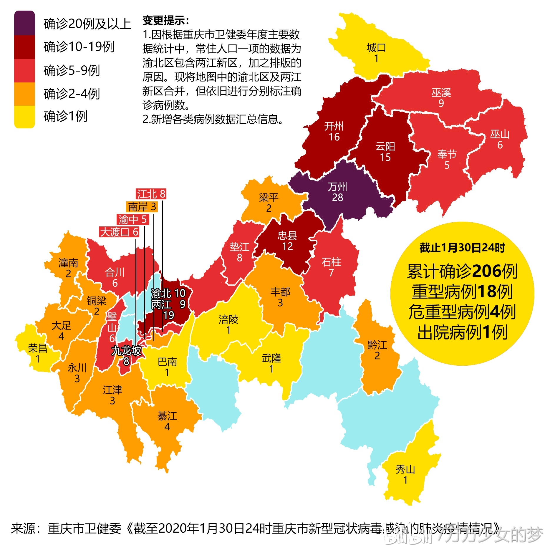 青海省与重庆市疫情管控最新动态