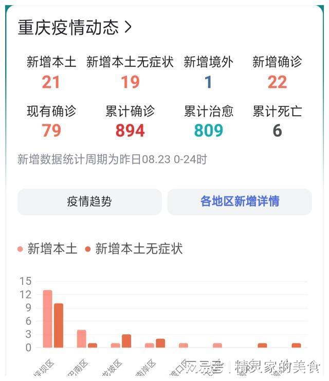 重庆市疫情防控最新动态概览