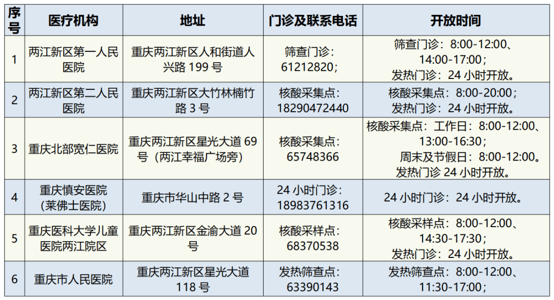 重庆疫情防控指挥部角色与策略部署概览