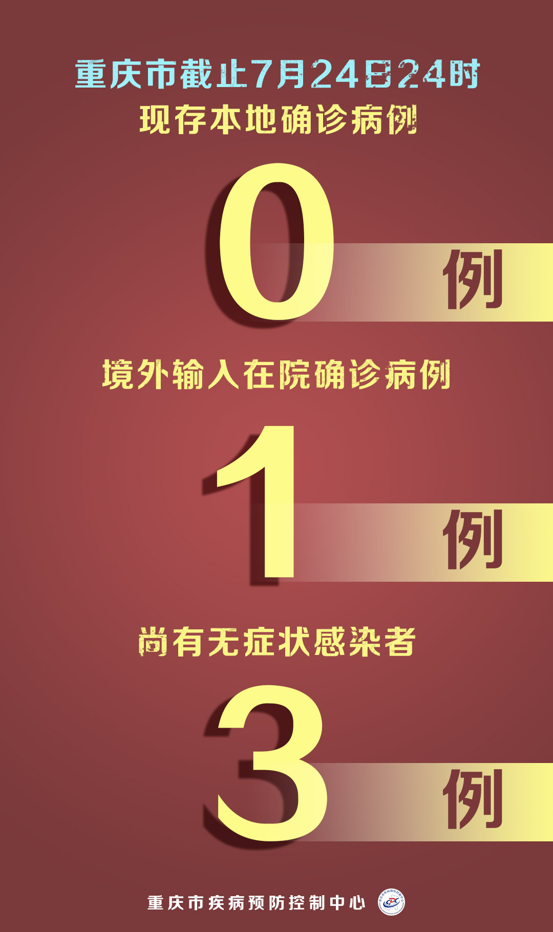 重庆疫情防治，坚定信心，携手共克时艰