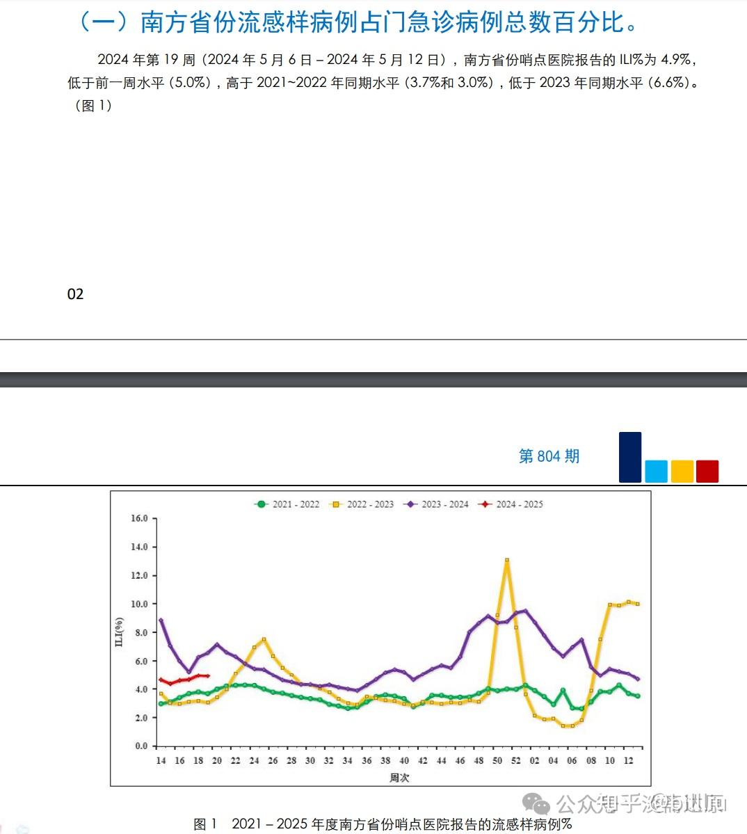 澳门与重庆疫情防控案例，启示与面临的挑战