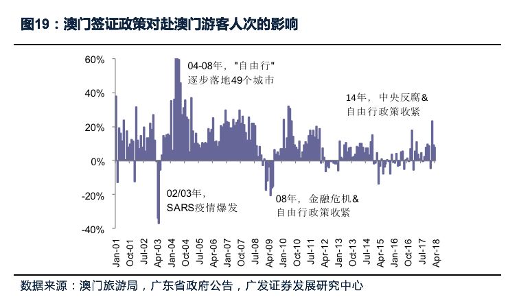 澳门与重庆疫情防控案例，启示与面临的挑战