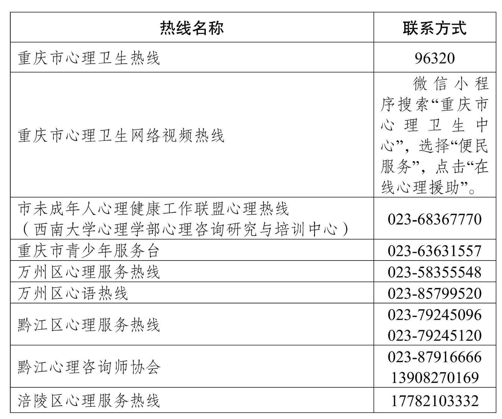 重庆市疫情防控指挥中心电话，市民与防控工作的沟通桥梁