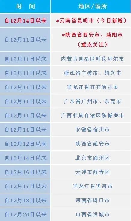 重庆与昆明疫情防控最新动态