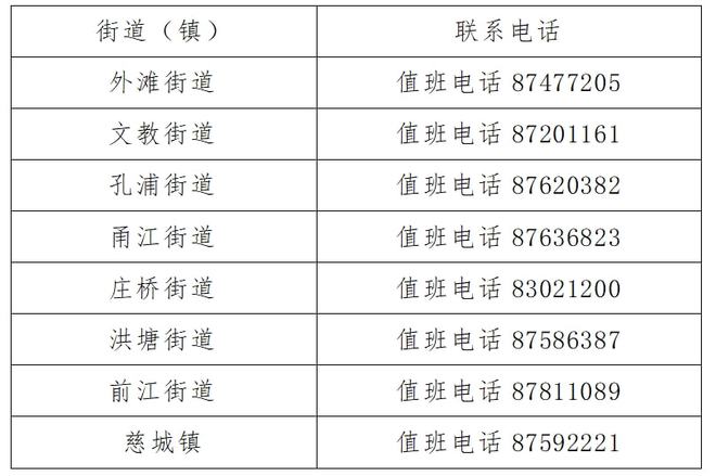 重庆疫情防控中心电话的关键作用与重要性