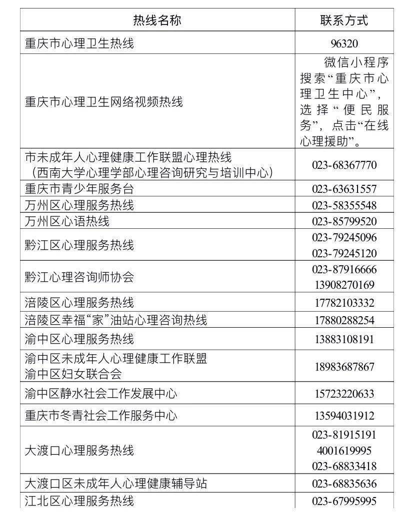 重庆疫情防控热线，守护健康的热线服务
