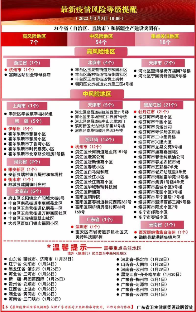 青海与广东疫情管控与政策的深度对比及解析