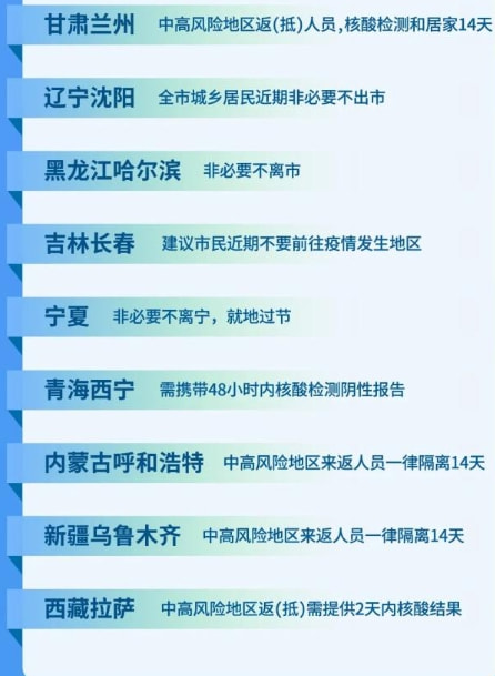 青海与沈阳协同应对疫情挑战，最新管控政策解析