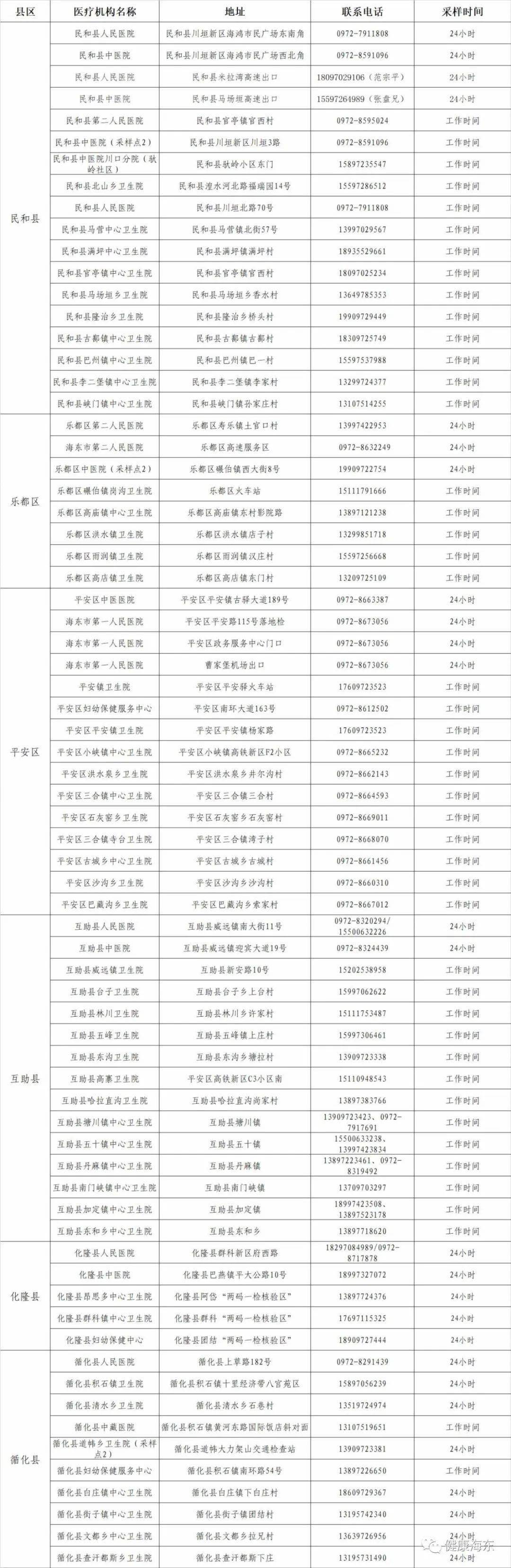 青海省疫情防控指挥部公告，坚定信心，共克时艰，共同守护家园健康防线