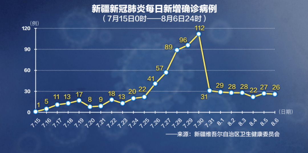新疆乌鲁木齐疫情挑战与应对策略