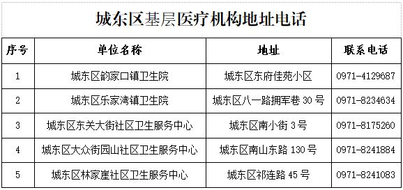 西宁疫情概况分析