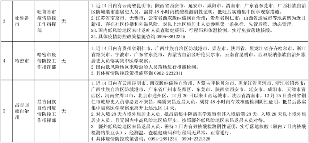 青海疫情管控与银川最新防疫政策深度解析