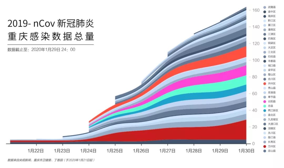 重庆市疫情防控形势分析