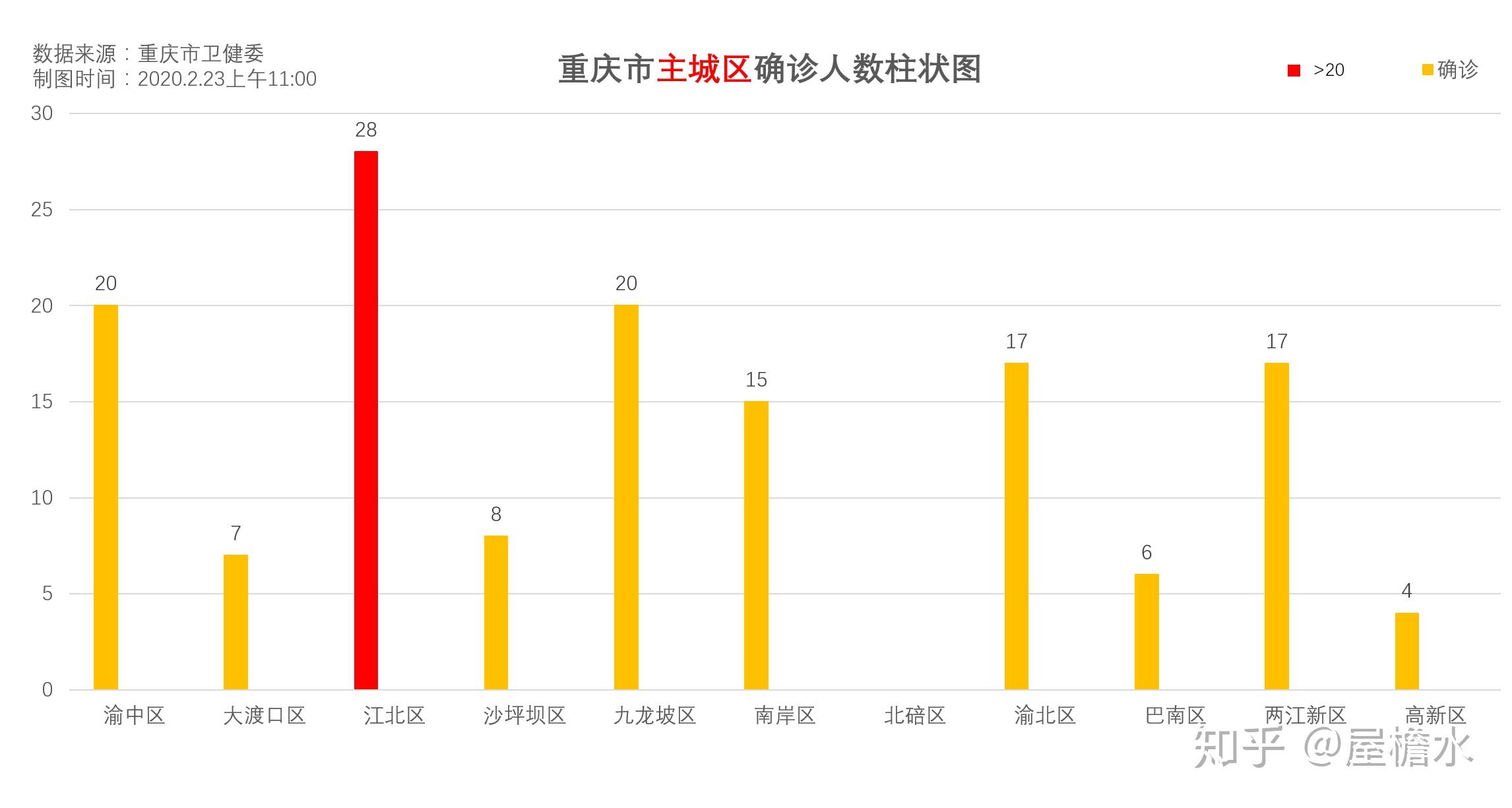 重庆市疫情数据深度分析报告
