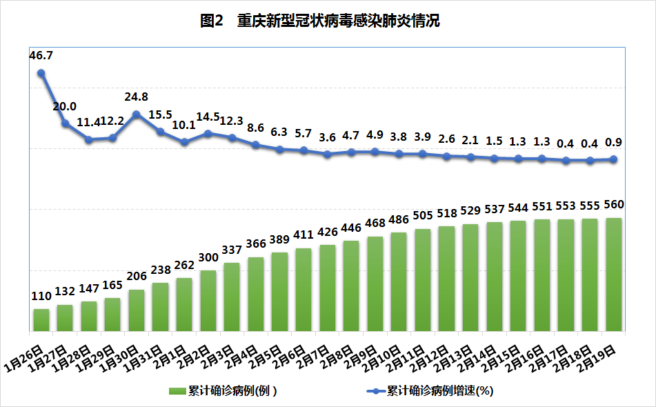 重庆市疫情状况深度分析
