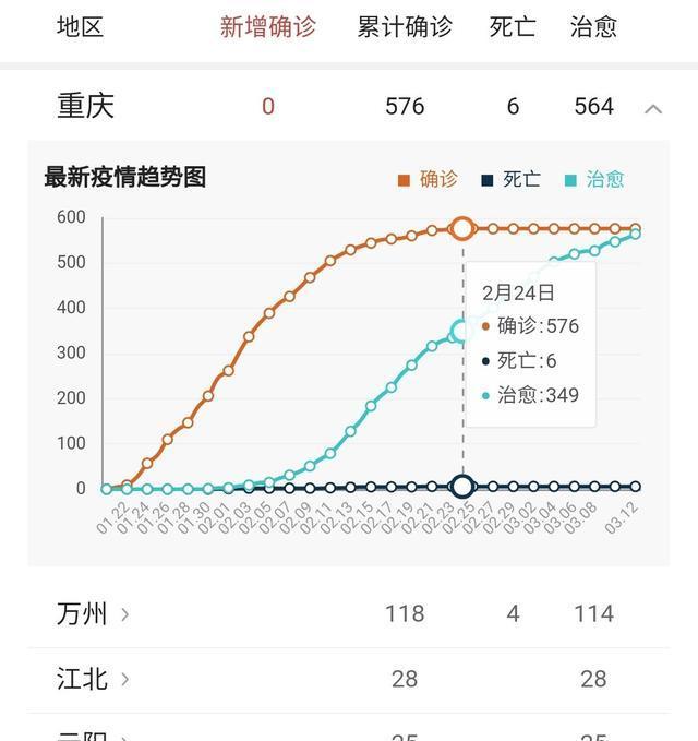 重庆市疫情状况深度分析