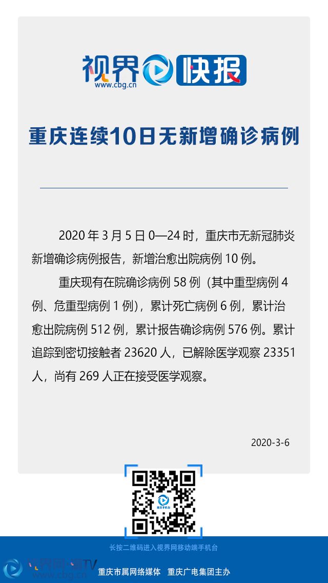 重庆市新冠疫情最新动态概览