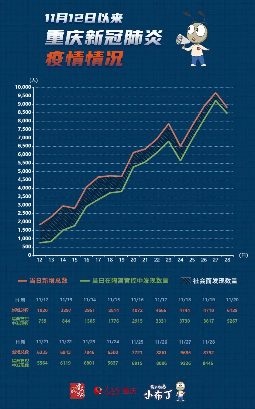 重庆市新冠疫情最新动态概览