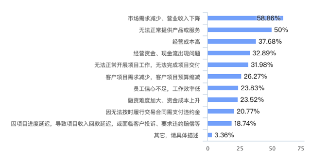 重庆市疫情现状分析与应对策略