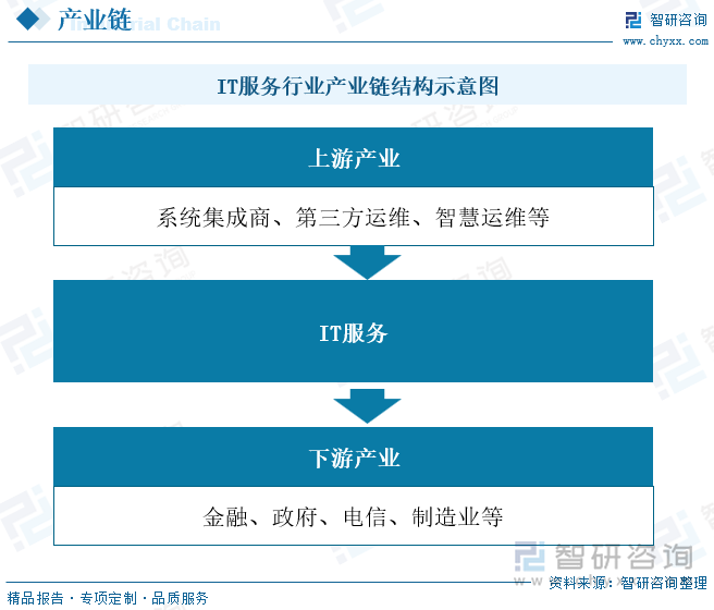 重庆市疫情现状分析与应对策略