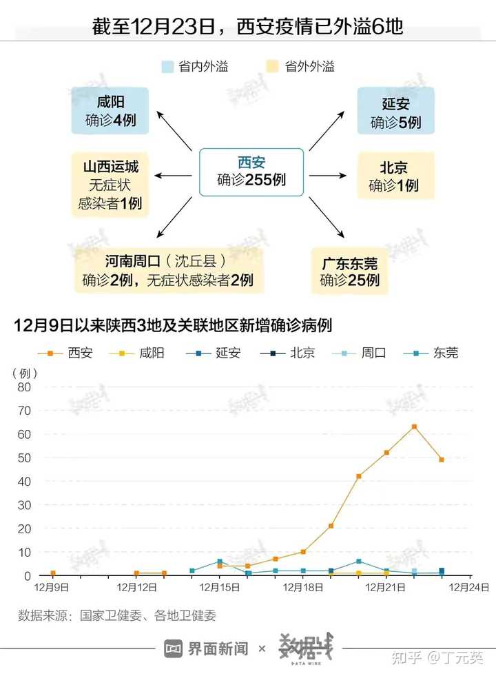 陕西疫情三级响应解除时间分析与未来展望