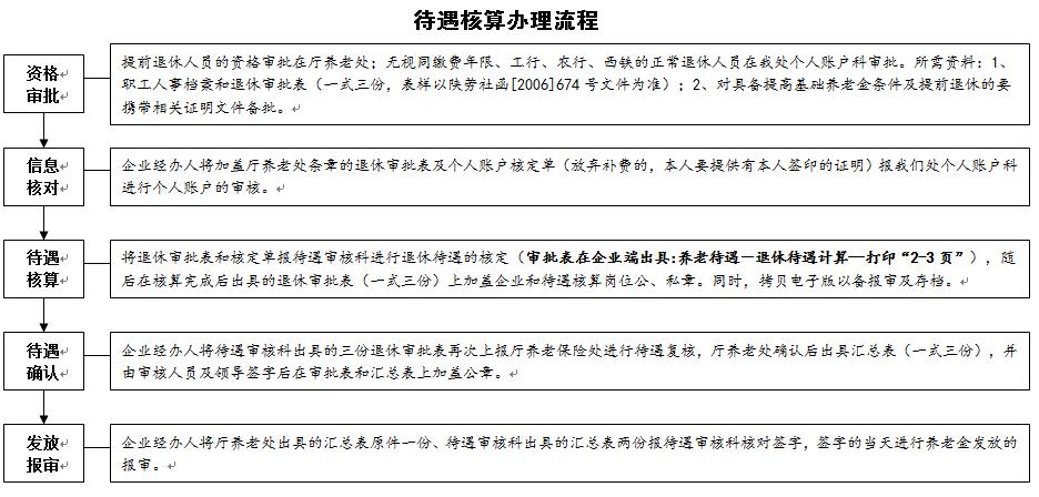 陕西省三类人员调入流程简介