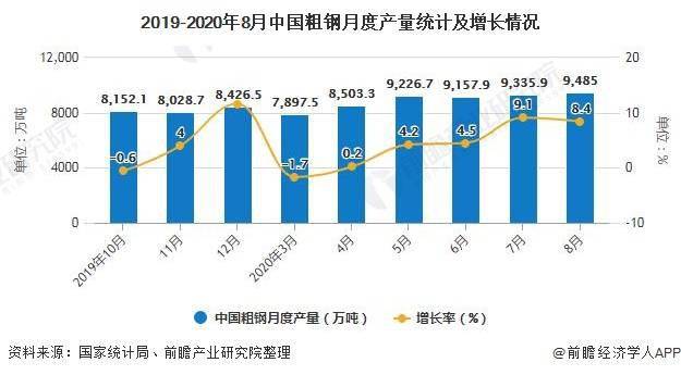 陕西省三类人员现状与发展趋势分析（2020年12月）