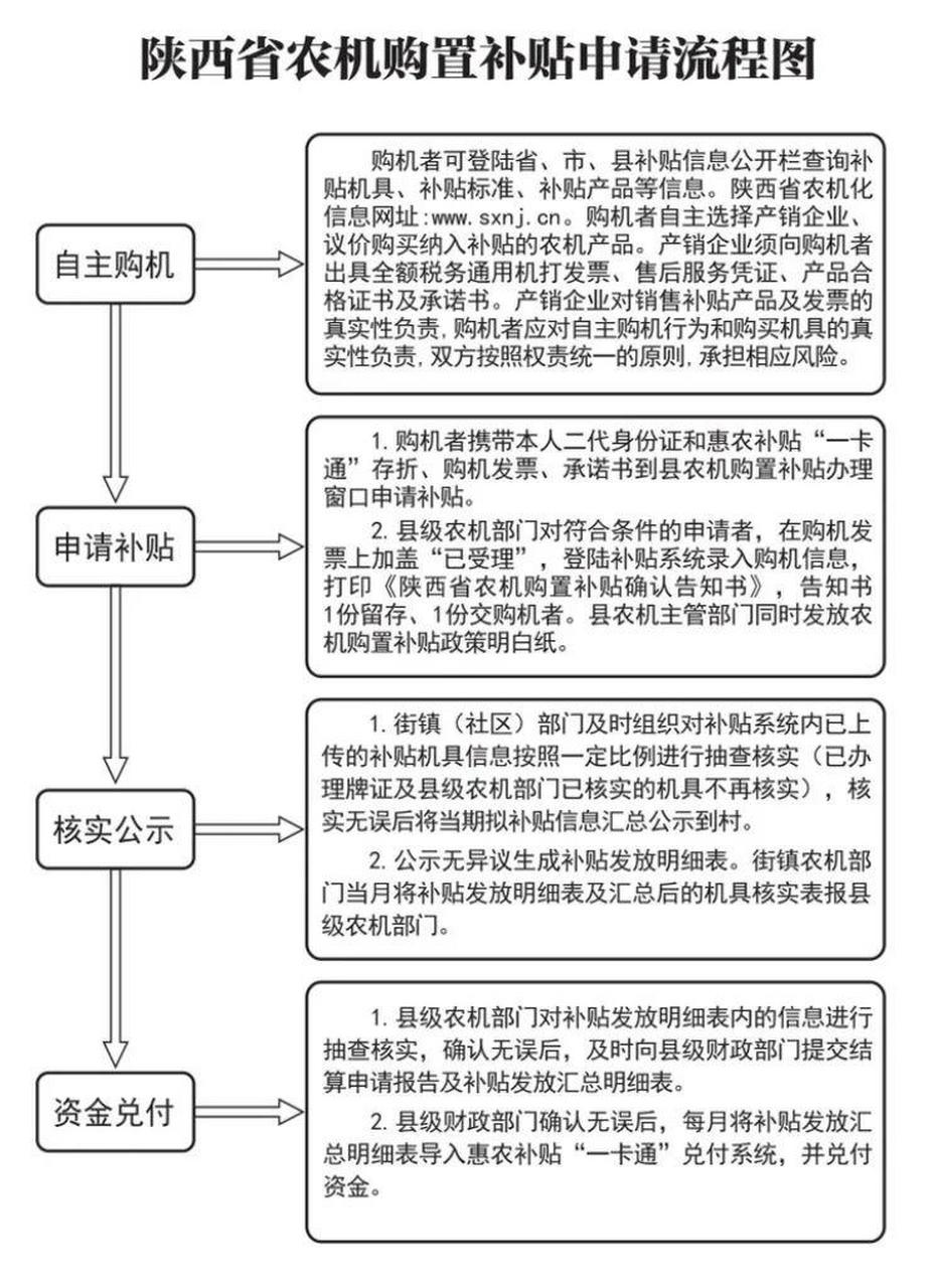 陕西省疫情期间补贴政策深度解析