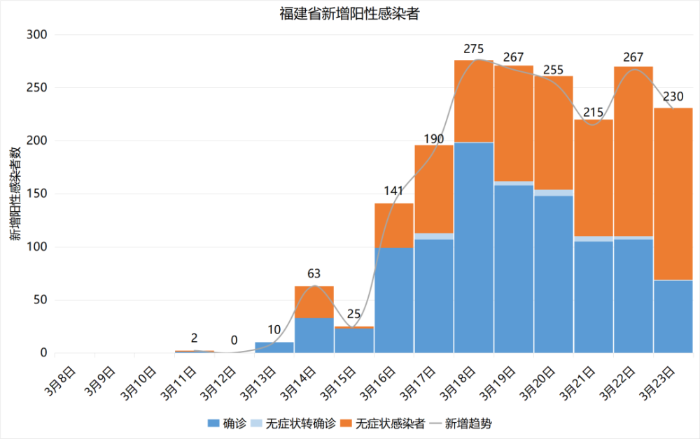 福建省疫情感染情况分析报告