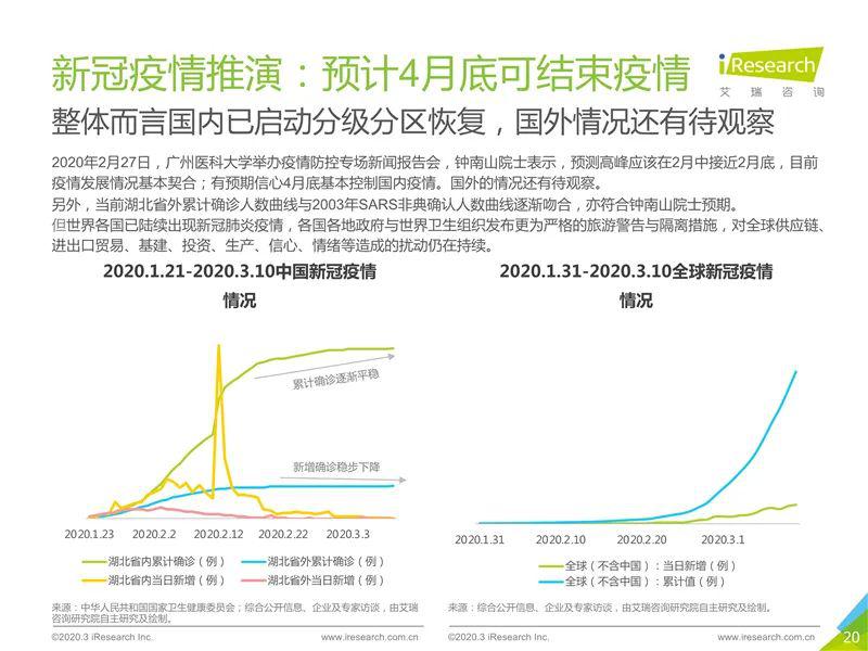 福建省疫情动态图，观察分析、展望未来趋势